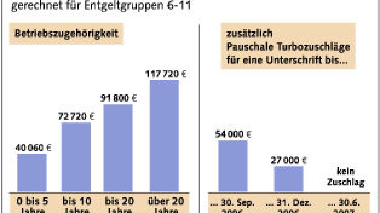 Für wen lohnt sich die VWAbfindung?