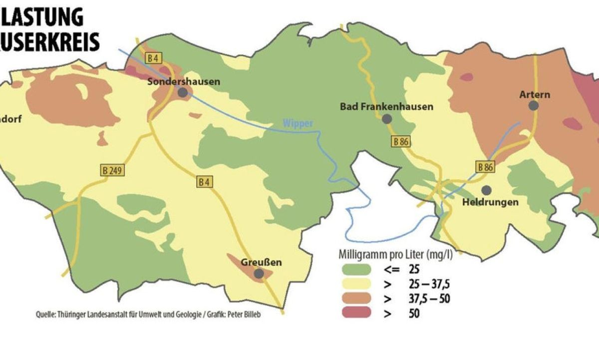 Wenn die Nitratbelastung im Grundwasser (Grafik Jahre 2013-2015) hoch ist, führt das auch zur Belastung des Trinkwassers. So bezieht Sondershausen sein Trinkwasser zum großen Teil aus der Ferne, weil das Grundwasser dort teils relativ stark belastet ist. Artern bezieht sein Trinkwasser aus einem Brunnen im benachbarten Bretleben, der in der belasteten Zone liegt.