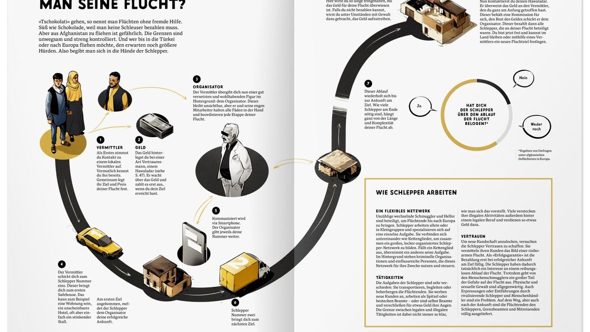 ...und kurze Erklärtexte, etwa zu Themen wie man eine Flucht organisiert oder wie das Schleusersystem funktioniert.