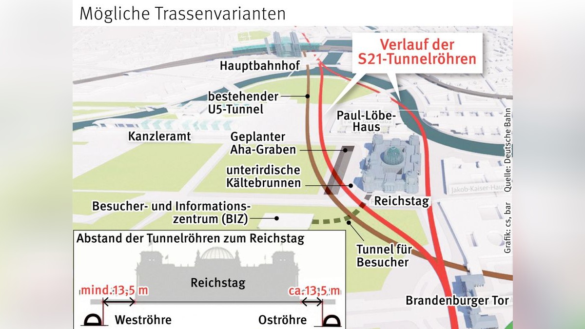 S21 Unter dem Reichstag wird es immer enger