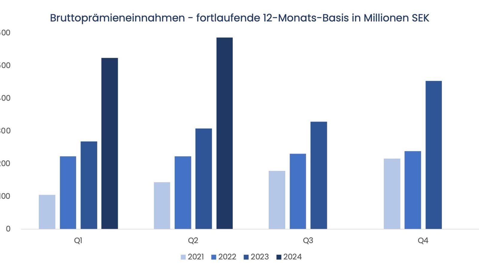 Break-even in Sicht: Schwedisches InsurTech EIR erreicht Profitabilität ...
